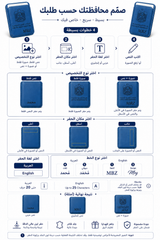 Stand Wallet Card – Sheikh Zayed & Sheikh Rashid Edition